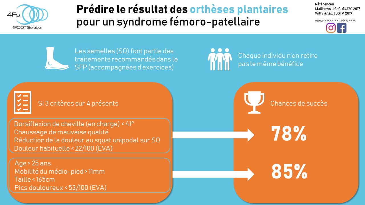 Infographie SFP